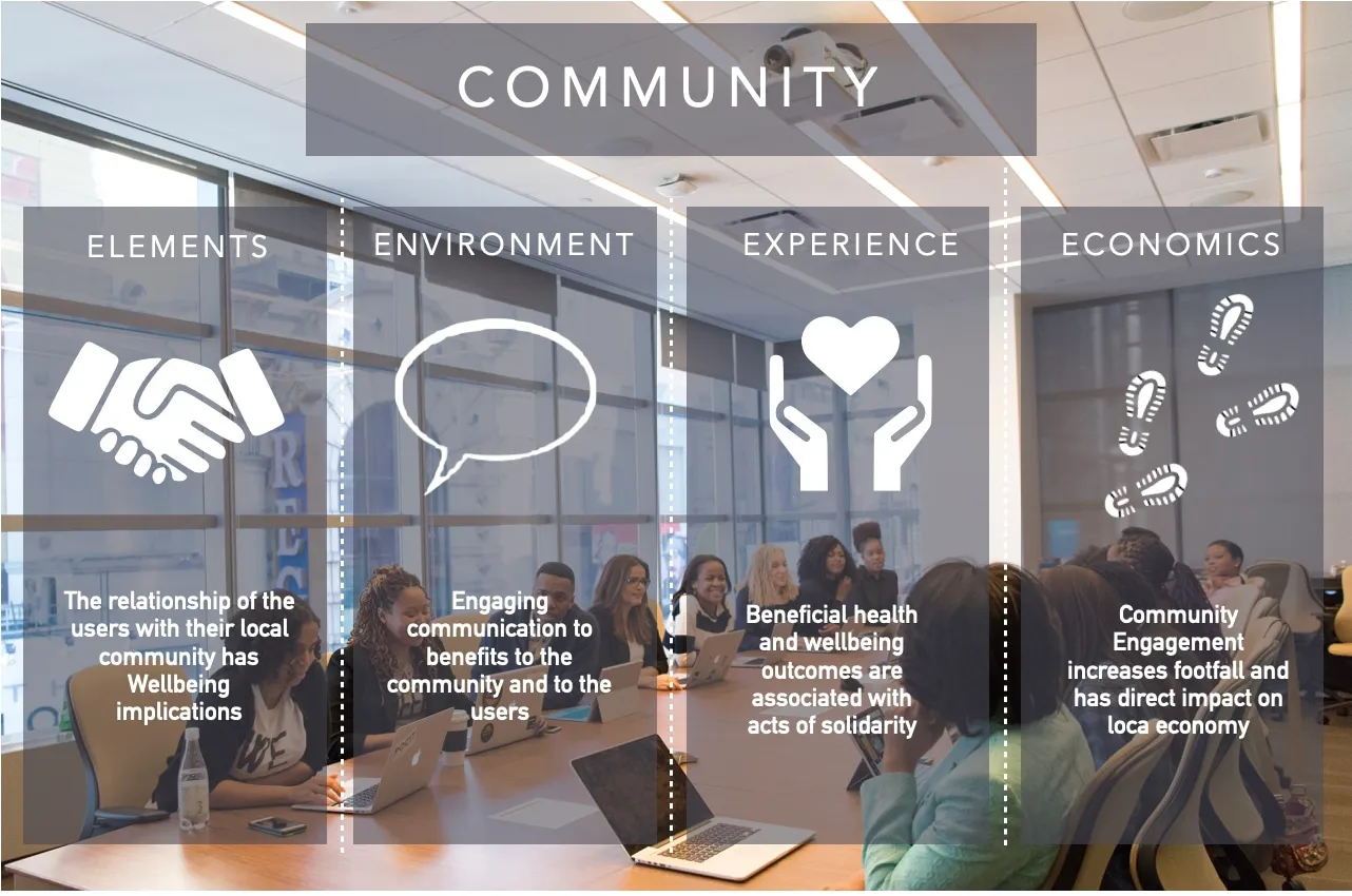 Sustainable community interior illustration